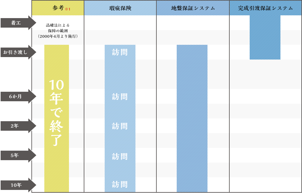 保障システム図解